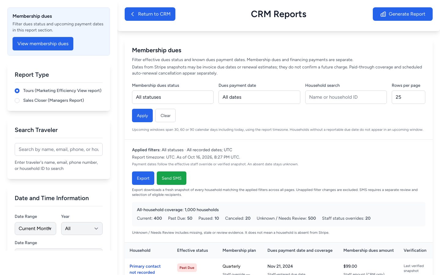 Membership dues report with filters, coverage counts by status and a table of plan, amount and verification per household. Names are anonymized.
